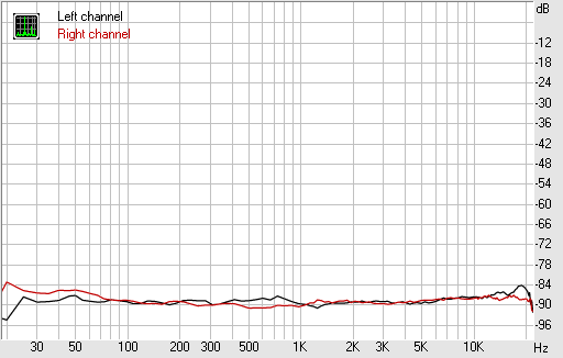 Spectrum graph