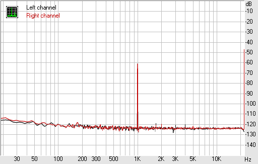 Spectrum graph