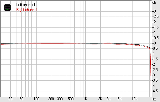 Spectrum graph