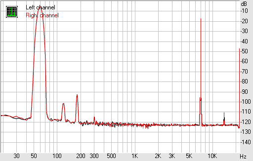 Spectrum graph