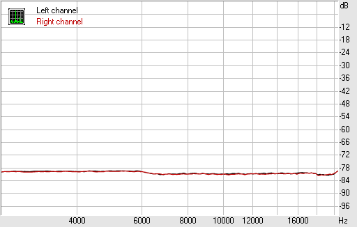 Spectrum graph