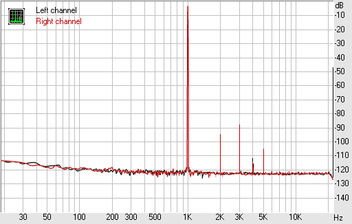 Spectrum graph